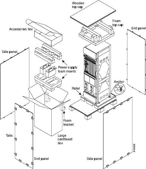 478x553 Cisco 12012 System Package Replacement Instructions
