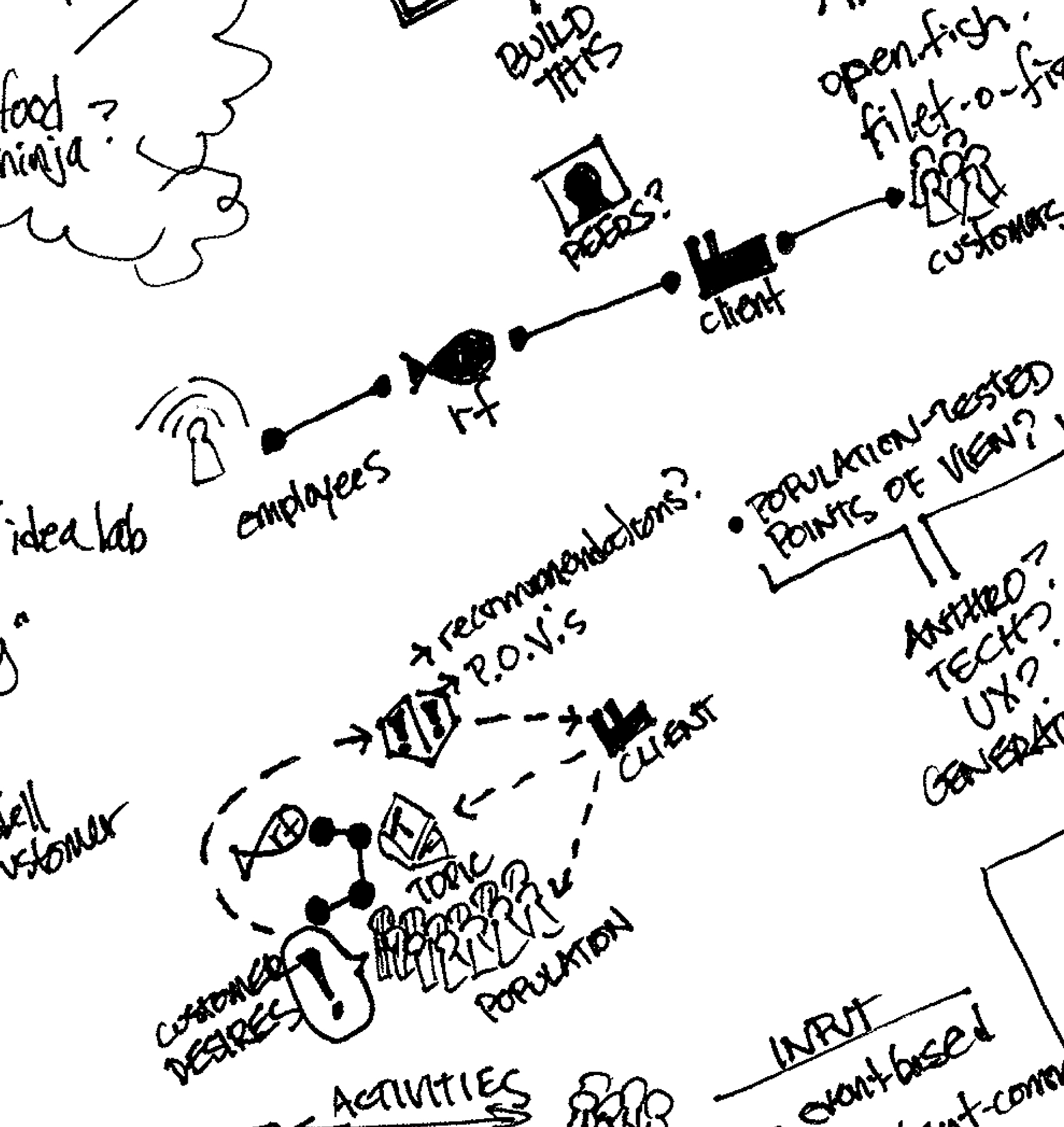 1904x2016 How Can We Change The World And Still Get Paid Experience Foo