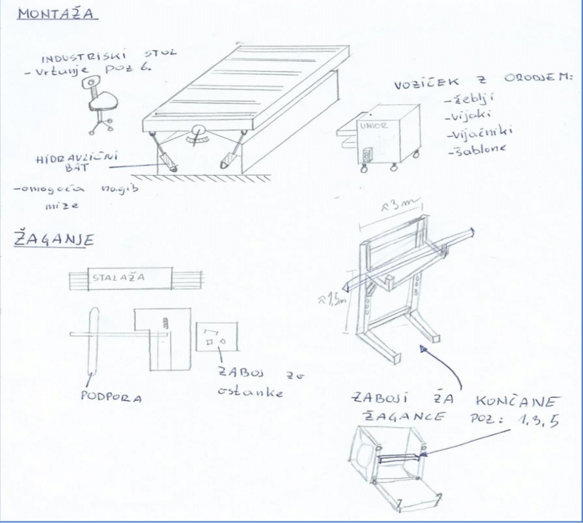 850x762 Production Of A Wooden Pallet Proposed Improvements Source S