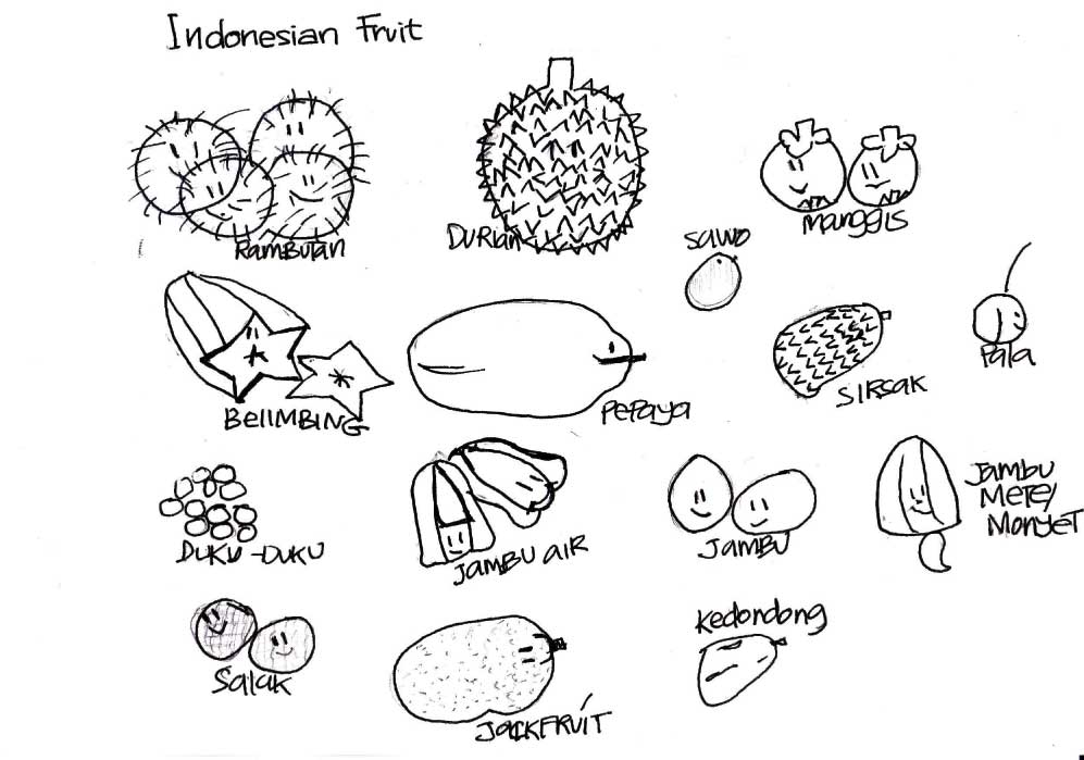 997x699 Papaya, Mangga, Pisang, Jambu Indonesian Fruit Indonesia In My