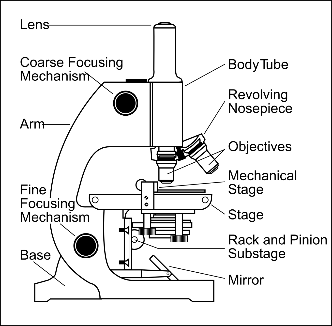 1350x1325 Diagram Parts Of A Compound Microscope Diagram