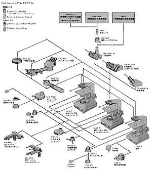 300x340 How To Buy A Good Microscope