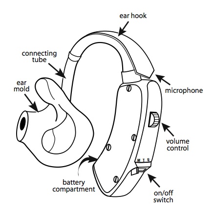 436x442 Behind The Ear Hearing Aids Do The Job Right