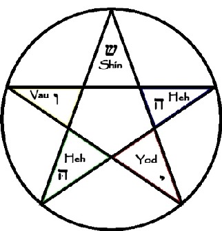 322x335 The Magic Of Pentagram