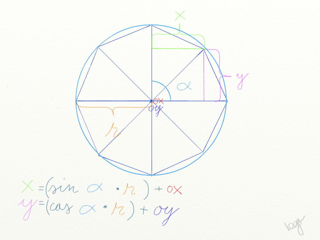 1024x768 Programming Sacred Geometry Understanding The Circle Sakari