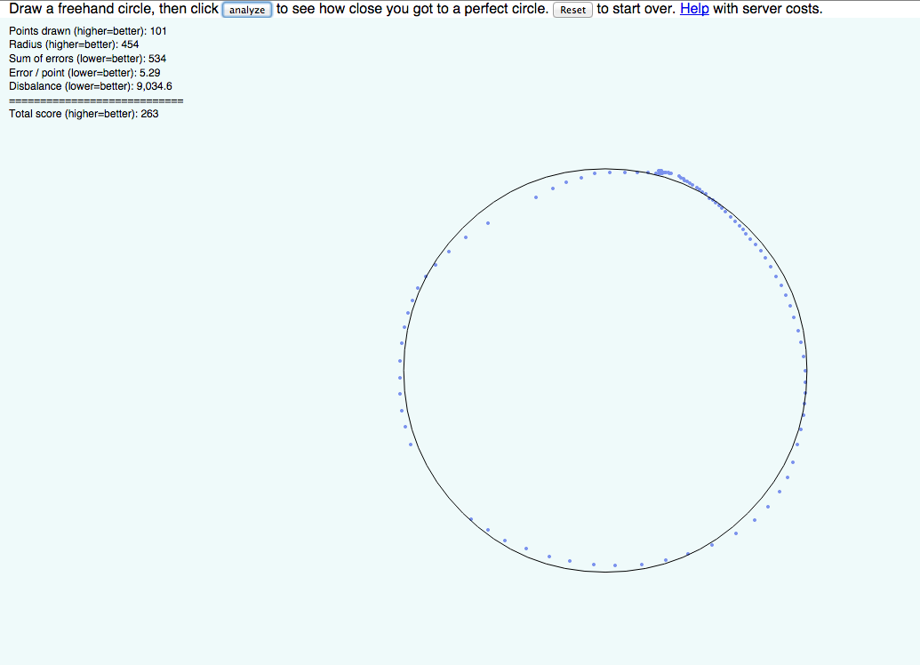 1035x748 Draw A Freehand Circle And See The Result I Thought That It Was