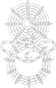 236x373 Mayan (Circular) Periodic Table
