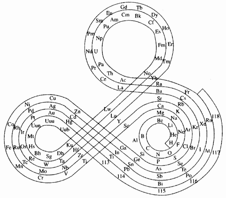 744x652 Periodic Table Database Chemogenesis