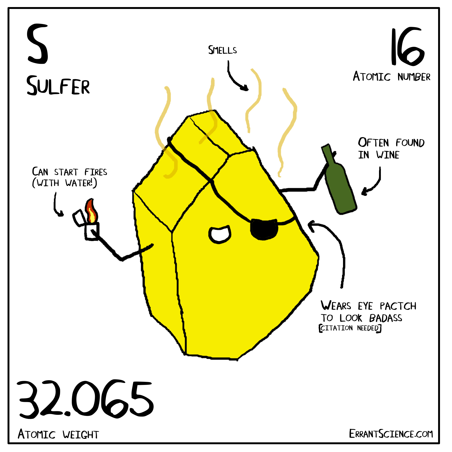 1920x1920 Periodic Table Drawing Us Flag Stencil