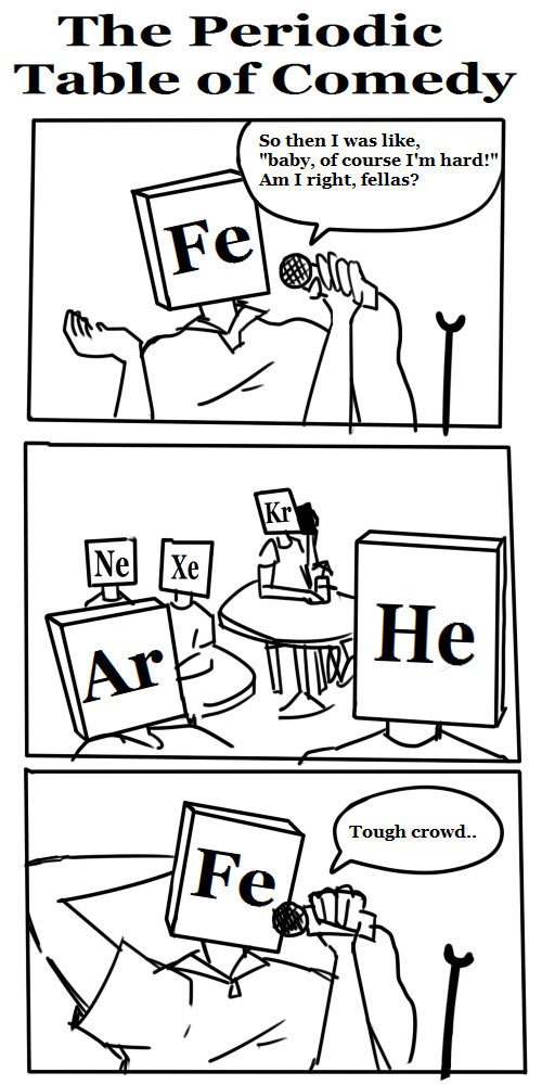 500x1000 Periodic Table Jokes
