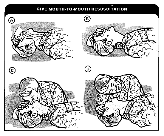 550x454 Fm 21 75 Chptr 8 First Aid And Personal Hygiene