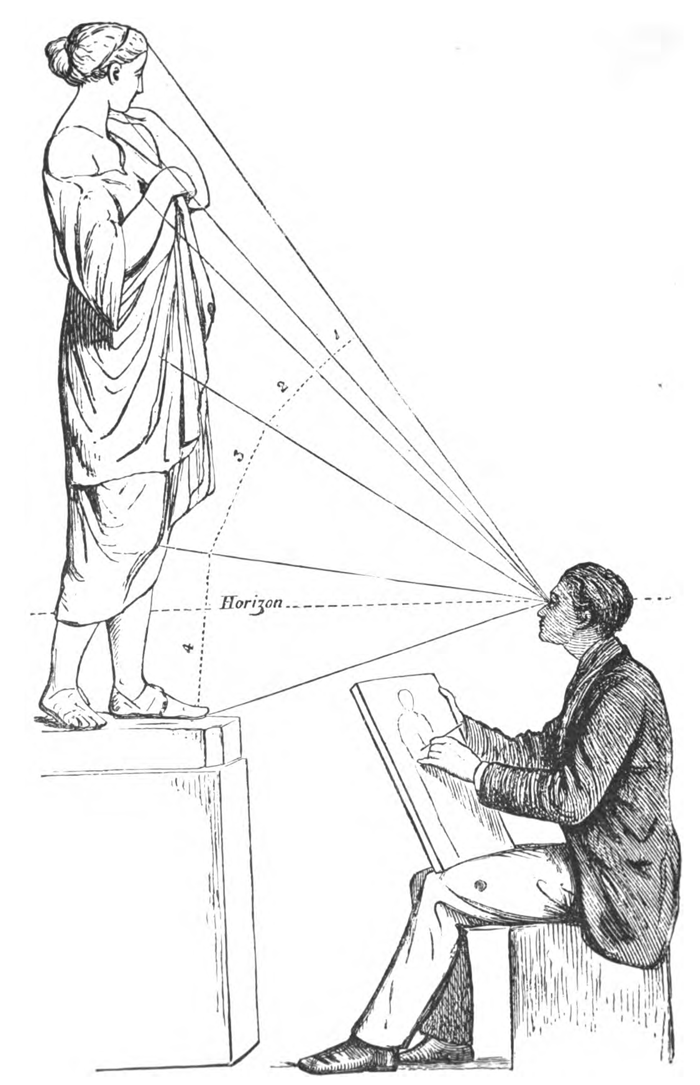 700x1085 Drawing The Human Head Amp Body In Perspective Perspective Face