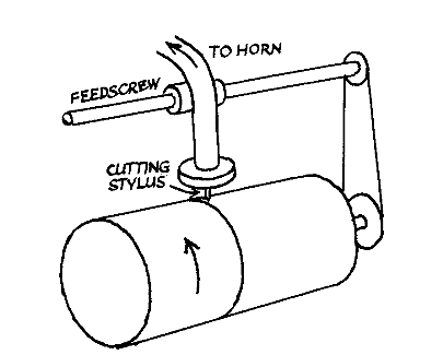 405x325 The History Of The Phonograph
