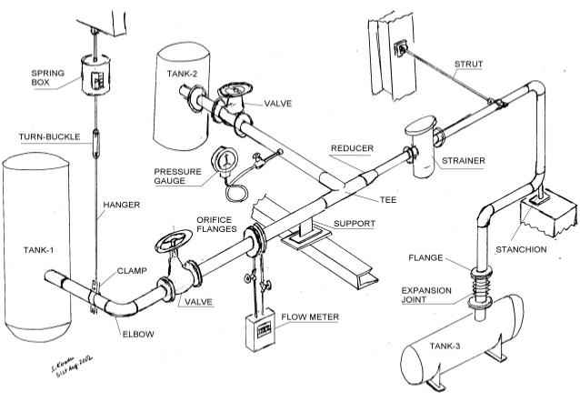 638x442 Piping Basics Knowledge