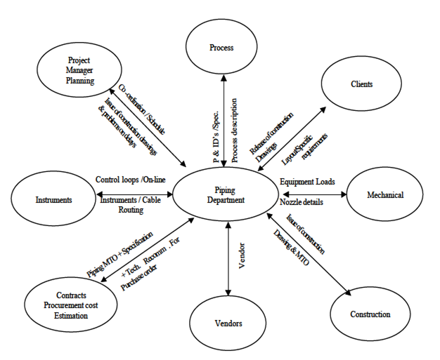 626x513 Piping Engineer Jobs