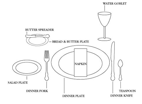 493x363 Cute Table Setting Diagram Decorating Ideas Fresh At Home Security