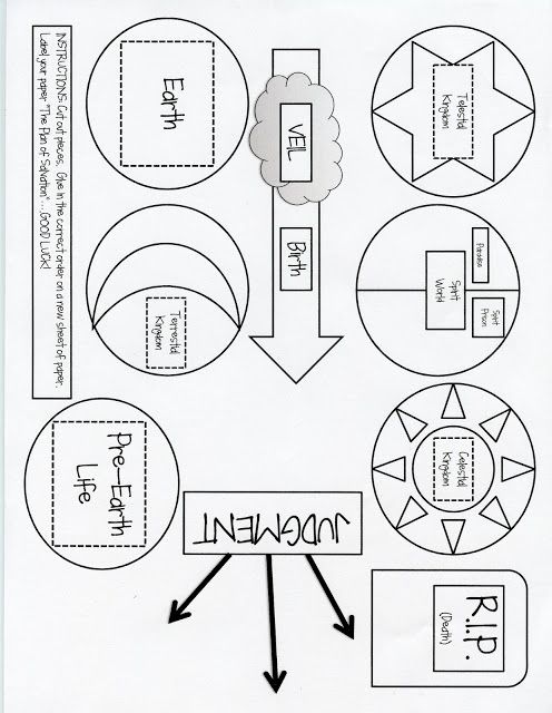 496x640 Plan Of Salvation. Seminary Personal Progress