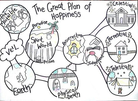 474x349 Classic Plan Of Salvation Chart