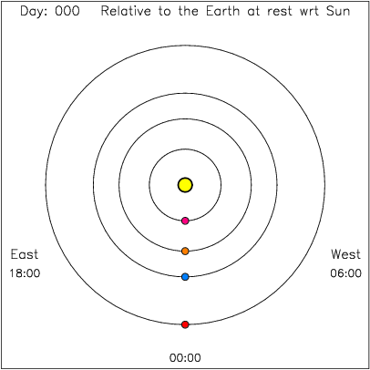 406x406 Motion Of The Inner Planets