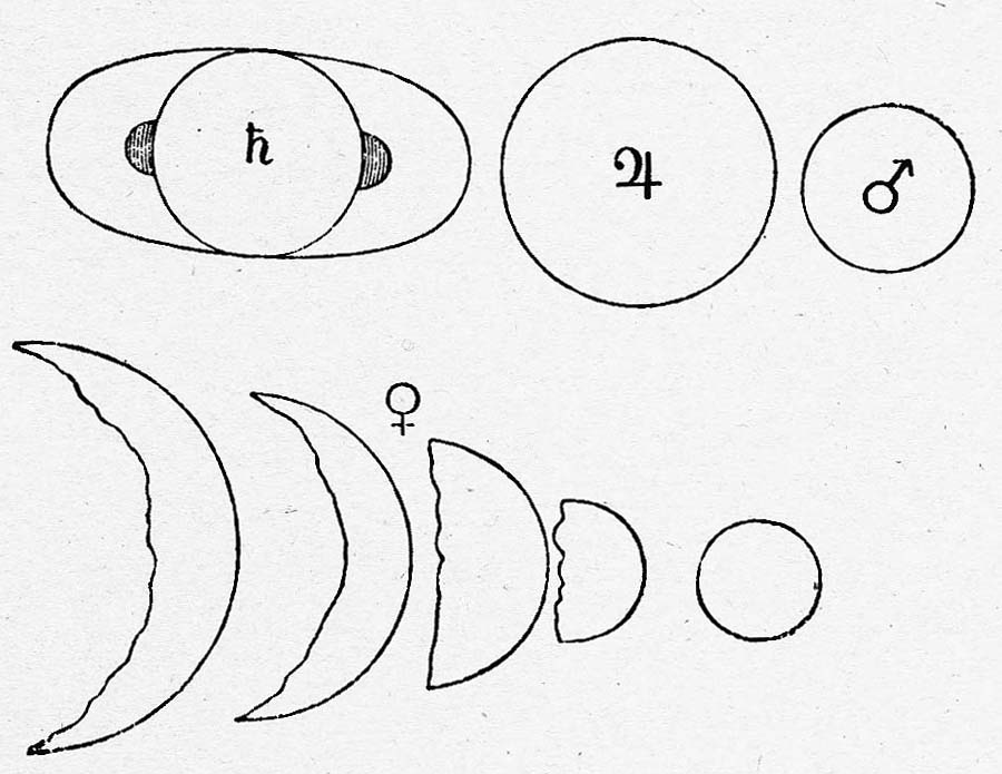 900x695 Galileo's Phases Of Venus And Other Planets Multimedia