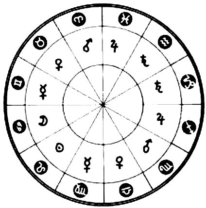 424x429 Venus Exalted In Pisces The Classical Astrologer