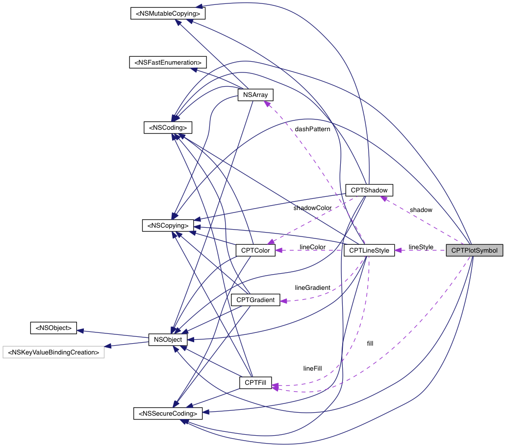 1032x913 Core Plot (Ios And Tvos) Cptplotsymbol Class Reference