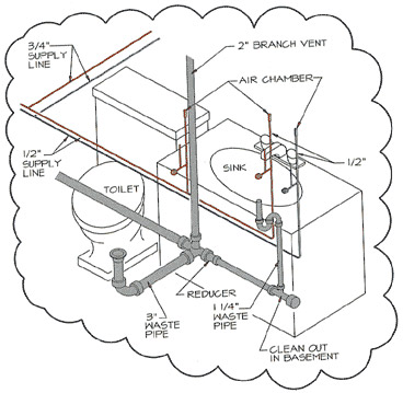 Plumbing Drawing at GetDrawings | Free download