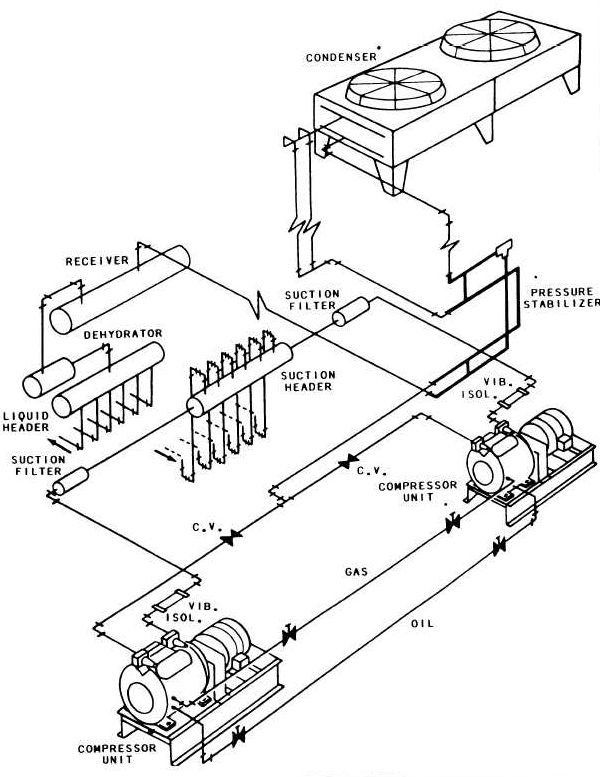 600x777 Industrial Plumbing Services