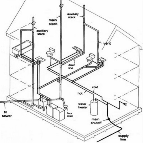 Plumbing Drawing at GetDrawings | Free download