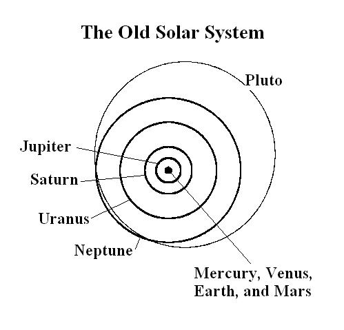 Pluto Planet Drawing at GetDrawings | Free download