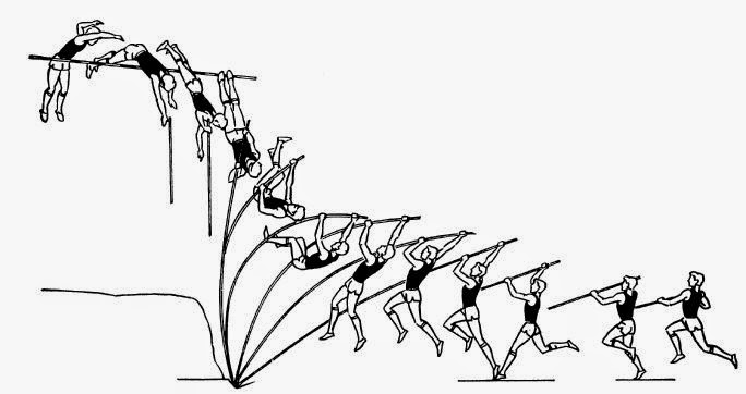 684x362 Rethinking Athletics Pole Vault A Sprinkle Of Physics