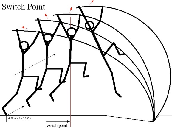 577x430 Switchpointdrawing.jpg