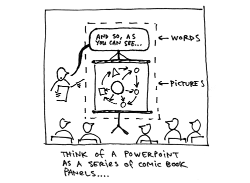 500x367 For Successful Powerpoint Presentations, Look To Cartoonists