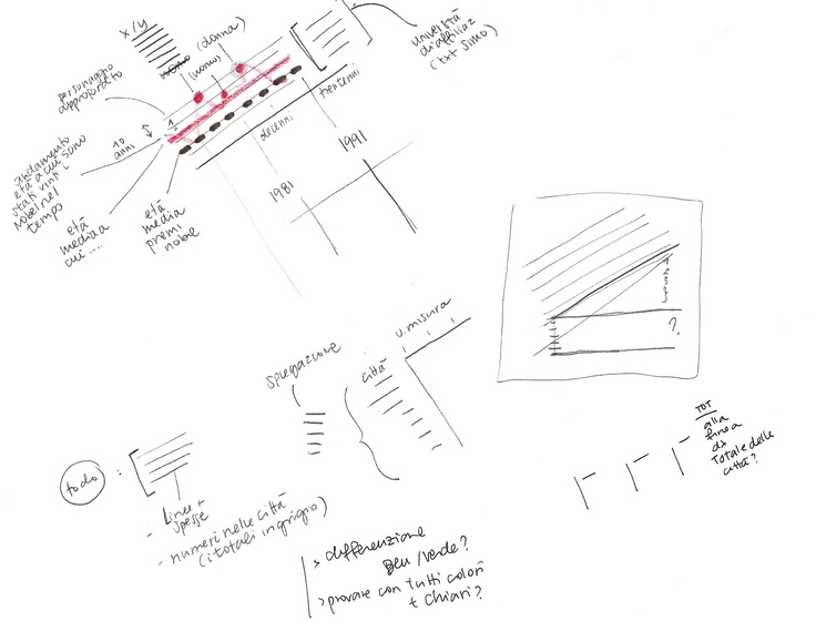 736x560 34 Best My Sketches