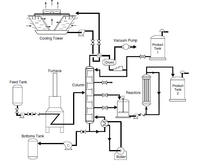 703x545 Process Diagram Symbols