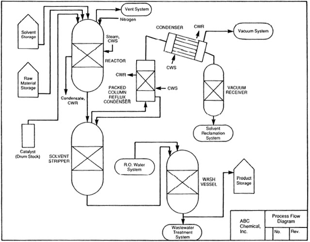 640x499 Process Safety Management Guidelines For Compliance