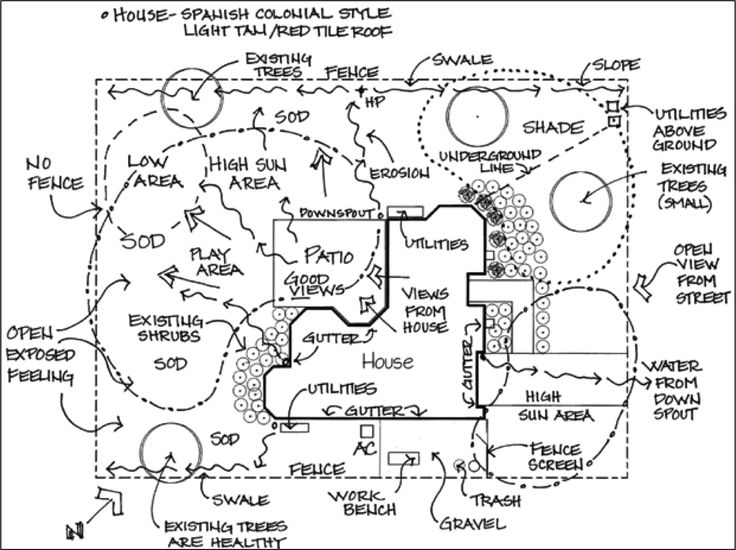736x550 30 Innovative Landscape Design Drawing Examples