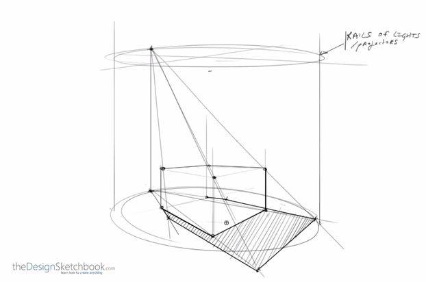 622x412 Cast Shadow Diverging Source Light With 1 Projector Escola