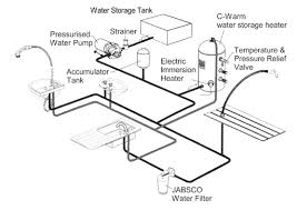 267x189 Propane System Design For Rv