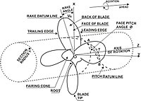 200x143 Propeller 101