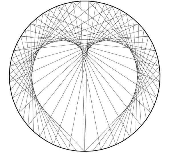 592x537 How To Create Concentric Circles, Ellipses, Cardioids Amp More Using