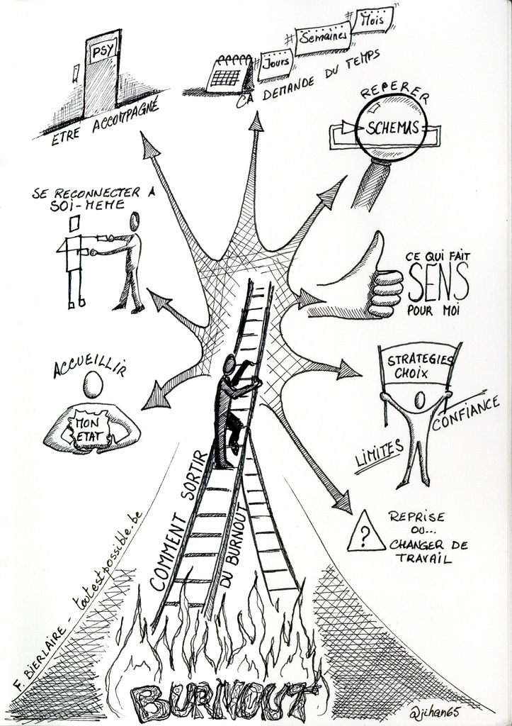 723x1024 The World's Newest Photos Of Psychology And Sketchbook