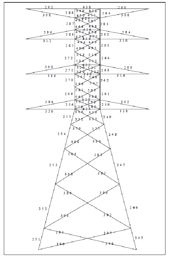 571x868 Numbers On Electricity Pylon Model