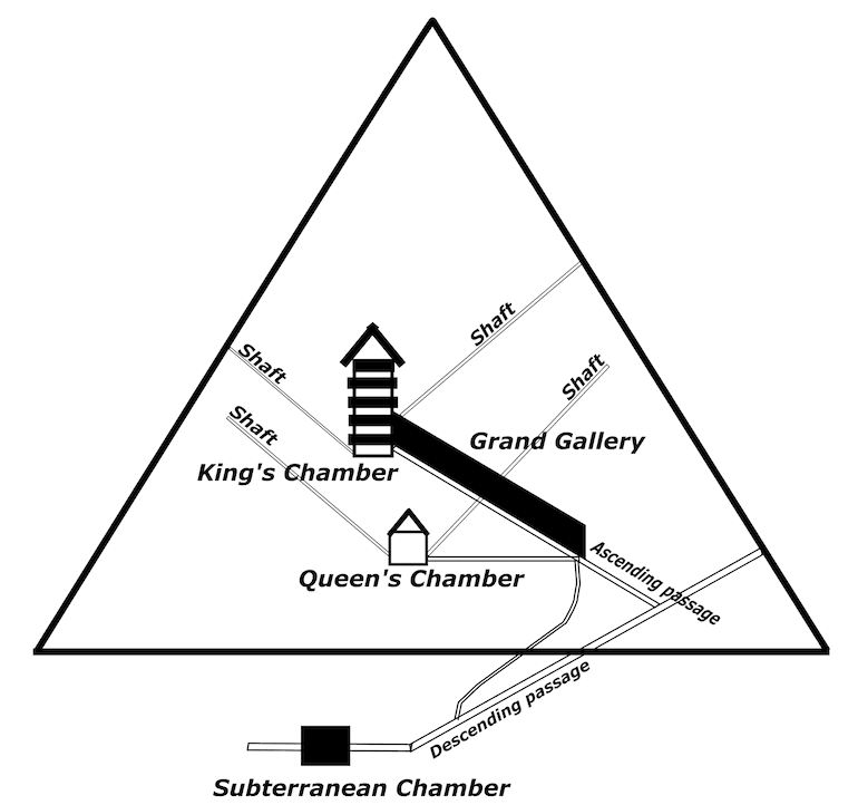 770x722 The Enigma Of The Great Pyramid