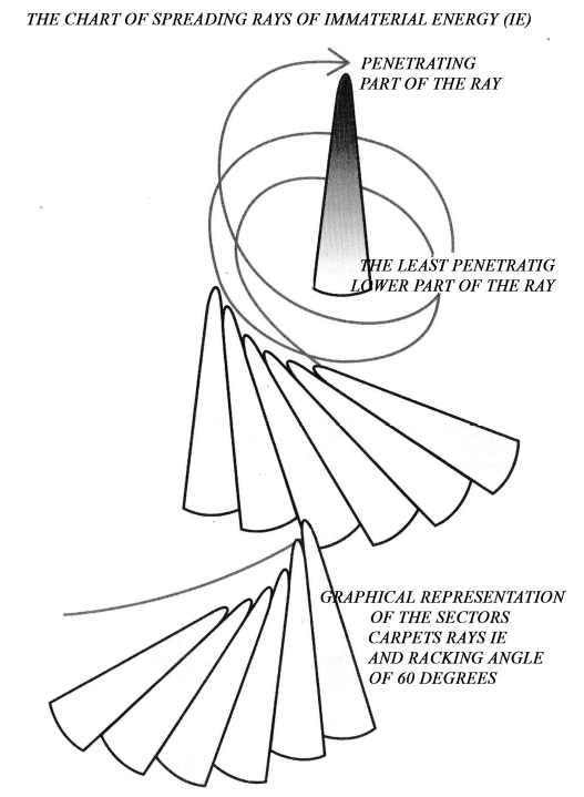527x719 Energy Flows In Pyramids, Part 8