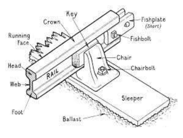 638x479 Railway Engineering Introduction