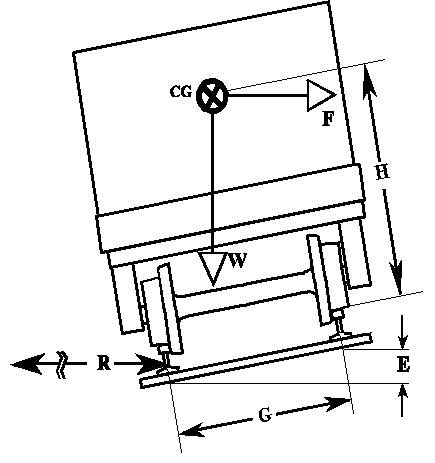 435x463 Railway In Civil Engineering