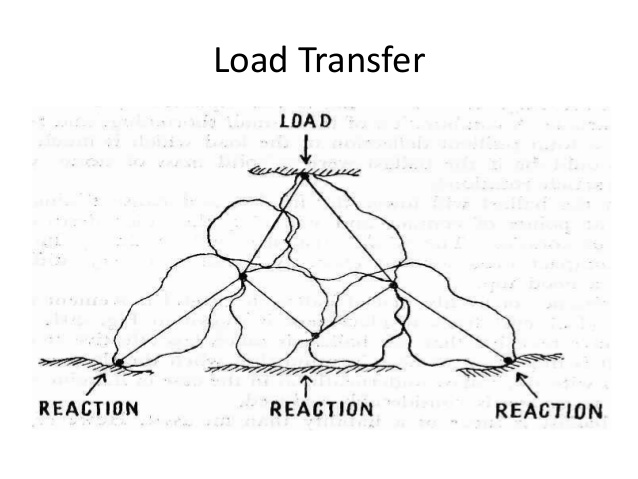 638x479 Railway Trackan Introduction