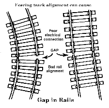 225x223 Track National Model Railroad Association