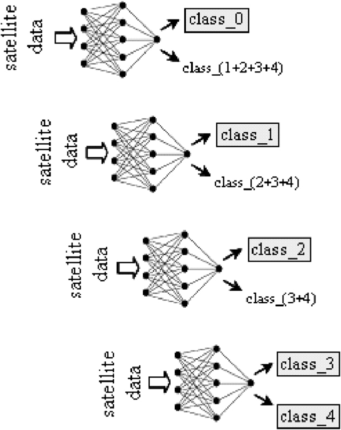 681x858 Rain Rate Classification Scheme